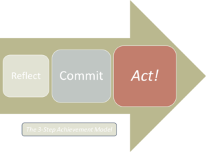 3-Step Achievement Model