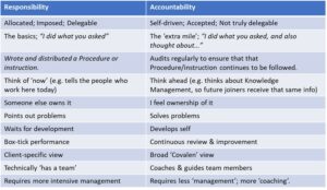Rocket Fuel Accountability and responsibility differences table