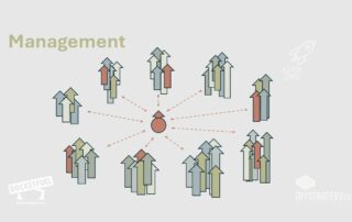 Rocket Fuel Management arrow diagram
