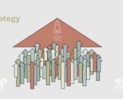 Rocket Fuel Strategy arrow diagram