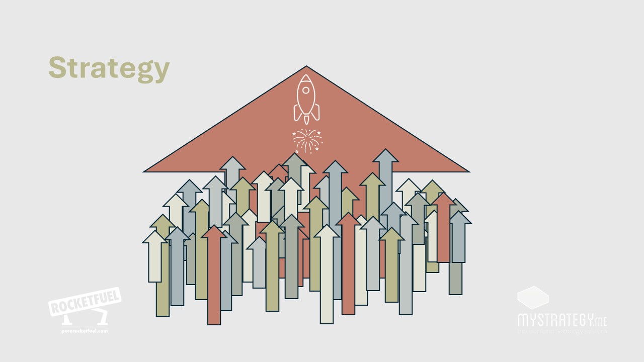 Rocket Fuel Strategy arrow diagram