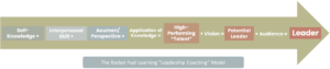 Rocket Fuel Learning's Leadership Coaching Model