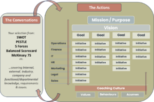 Rocket Fuel Learning's Organizational Strategy Overview Model