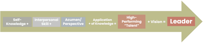 organisational leadership