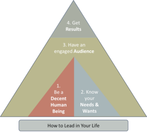 Rocket Fuel Learning's How To Lead In Your Life Overview diagram